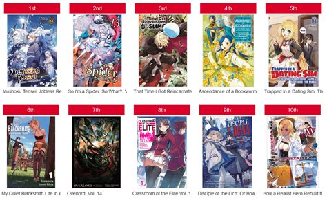 best light novels|best new light novels 2022.